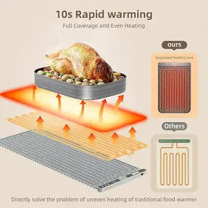 Flexible Warming Tray – Electric Food Heating Mat
Now Available in  UAE | 30 Days Replacement Warranty